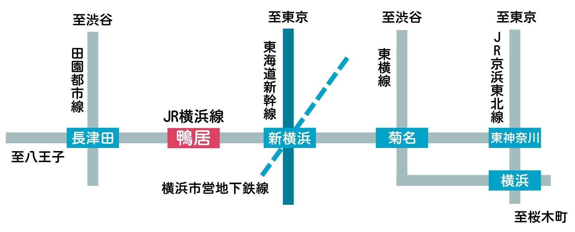 電車の場合